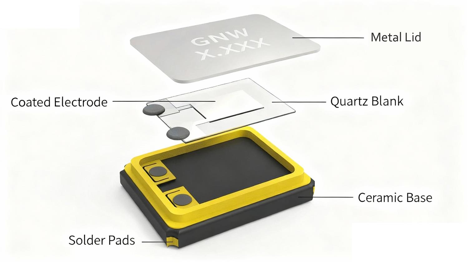 为什么4MHz/6MHz无源晶振没有SMD3225封装尺寸？