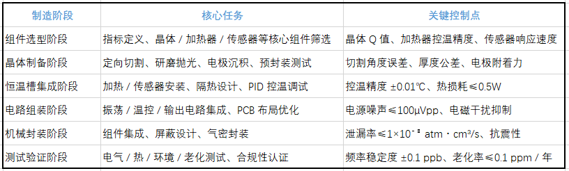 晶诺威科技恒温晶振OCXO制造工艺全解析