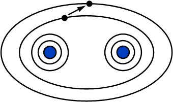 Change of electron distribution