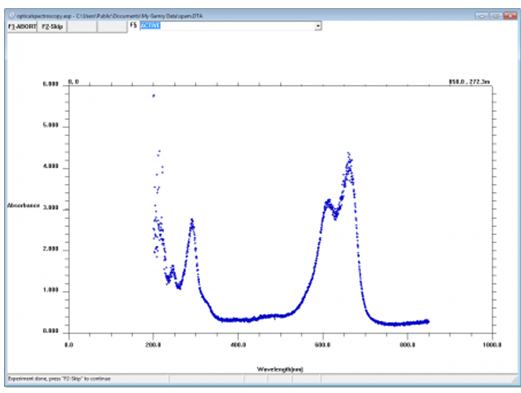 0.1mM亚甲基蓝+1mM KNO3吸收光谱图