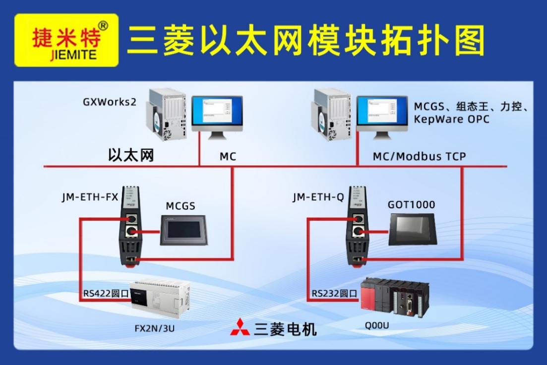 三菱 Q03UDE PLC 借助以太网通讯处理器与扫码枪通讯的配置案例(图1)