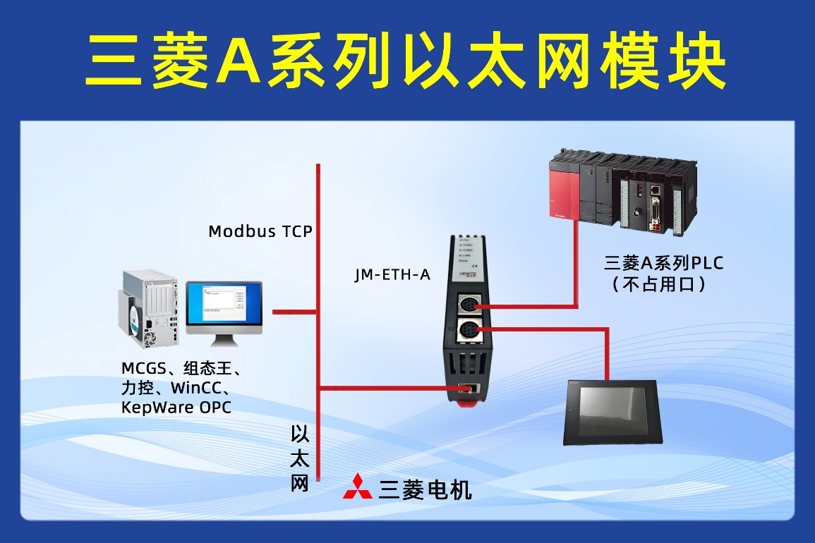 三菱 A3A PLC 借助以太网通讯处理器与水力发电站水情监测仪通讯的配置案例(图1)