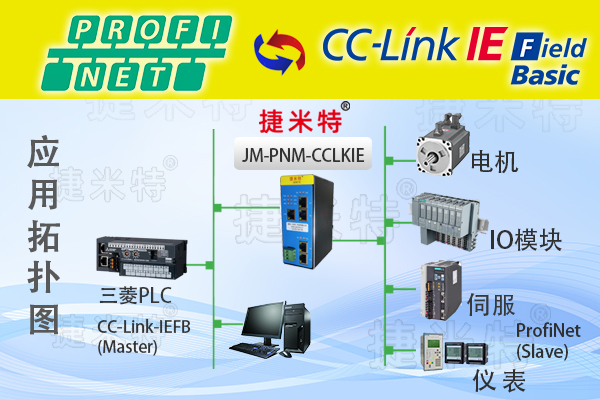 ProfiNet转CC-Link IE FB协议转换网关实现三菱PLC与西门子变频器通讯在风机调节的应用案例(图1) ProfiNet转CC-Link IE FB协议转换网关实现三菱PLC与西门子变频器通讯在风机调节的应用案例(图1)