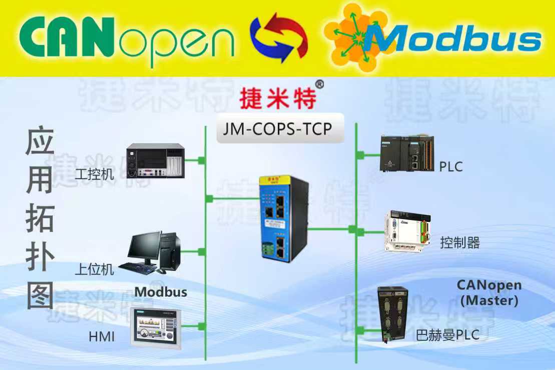 CANopen转Modbus TCP:智能机床控制器与上位机监控系统的无缝对接方案(图1) CANopen转Modbus TCP:智能机床控制器与上位机监控系统的无缝对接方案(图1)