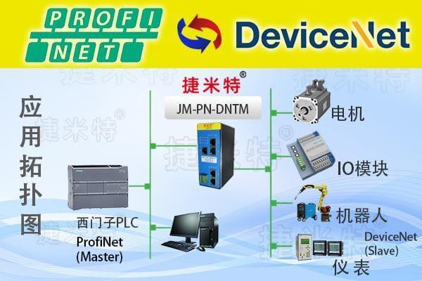 水泥制造项目中西门子1500通过DeviceNet转ProfiNet智能网关与执行器进行通讯解决方案案例(图1) 水泥制造项目中西门子1500通过DeviceNet转ProfiNet智能网关与执行器进行通讯解决方案案例(图1)