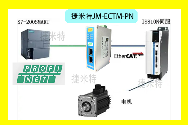 PROFINET与EtherCAT协议转换器发电项目的成功实践(图1)