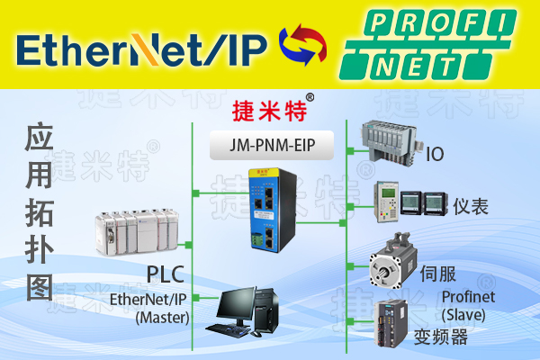 新能源电池生产线上的ProfiNet转EtherNet/IP实战案例解析(图3)