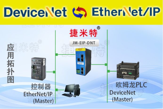 捷米特EtherNet/IP总线协议网关介绍(图4) 捷米特EtherNet/IP总线协议网关介绍(图4)