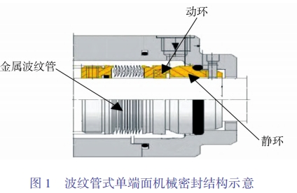 图 1 波纹管式单端面机械密封结构示意