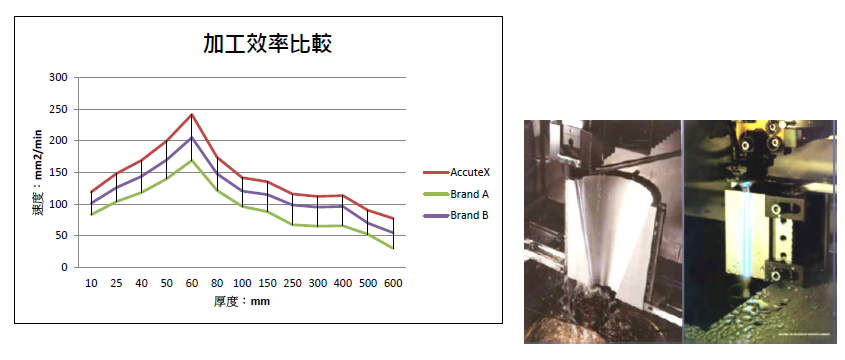 AL线马机的优势分析 AL线马机的优势分析