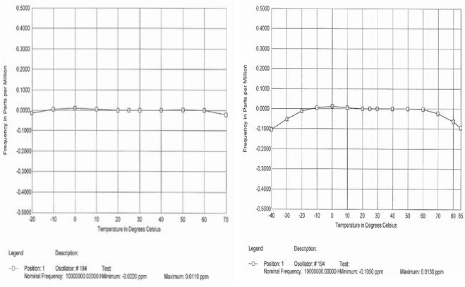 晶体振荡器能否在指定温度范围之外工作? 晶体振荡器能否在指定温度范围之外工作?