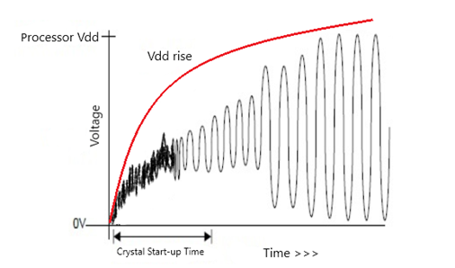 关于STM32 MCU晶体32.768KHz选型注意事项 关于STM32 MCU晶体32.768KHz选型注意事项