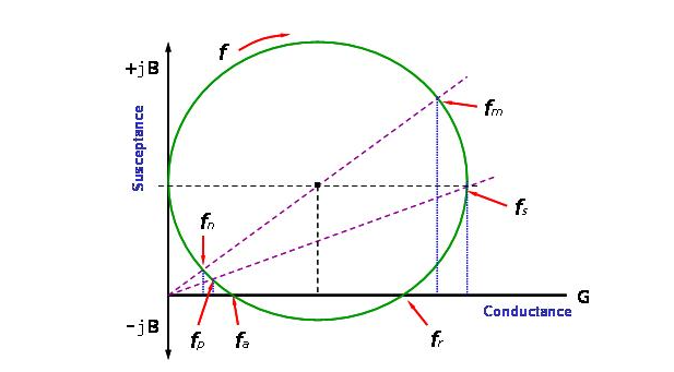 关于石英晶体的三种共振频率Resonance Frequency