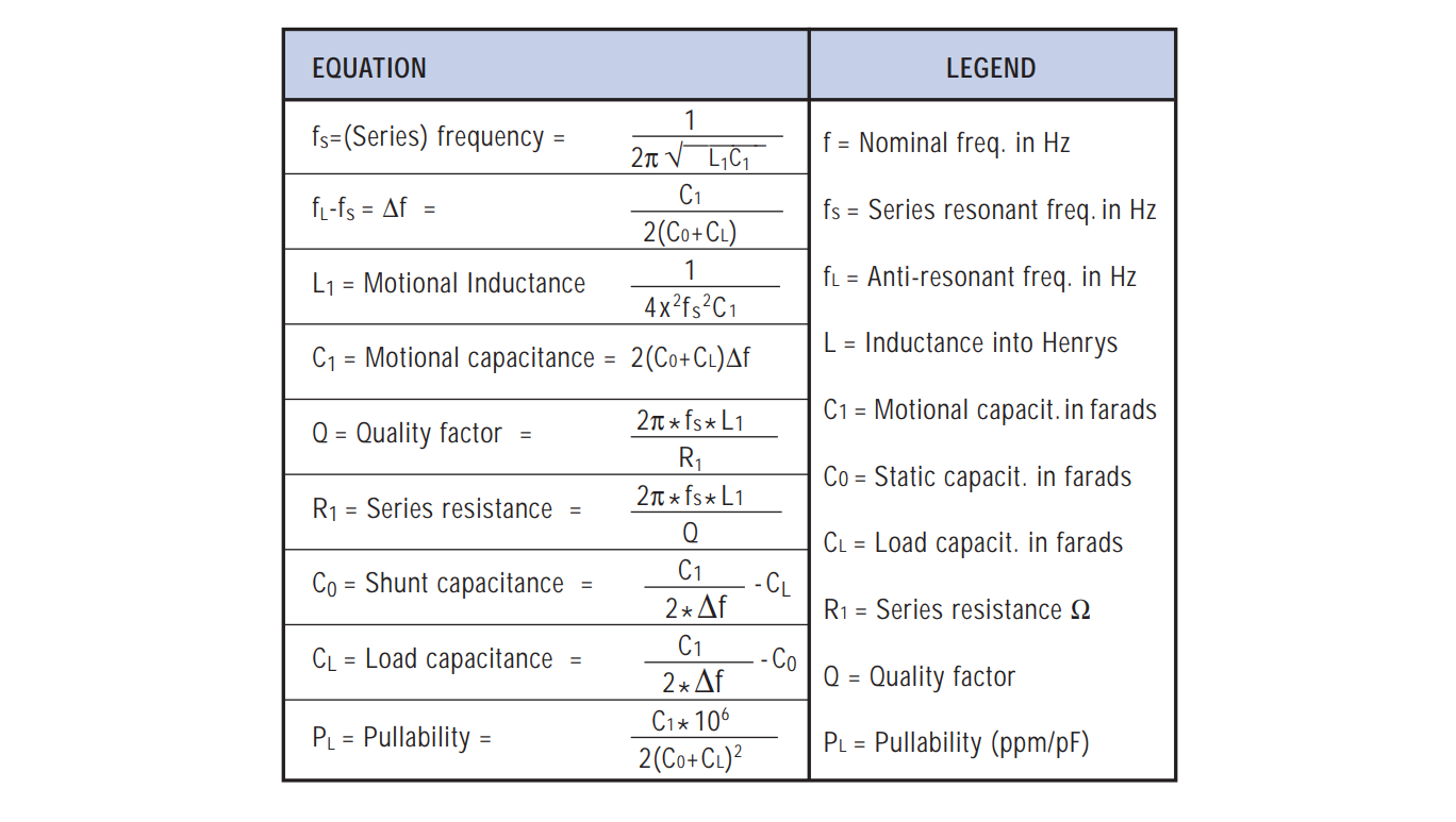 石英晶体常用计算公式整理