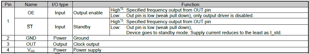 EPSON SPREAD SPECTRUM/爱普生展频晶振SG9101规格及使用说明