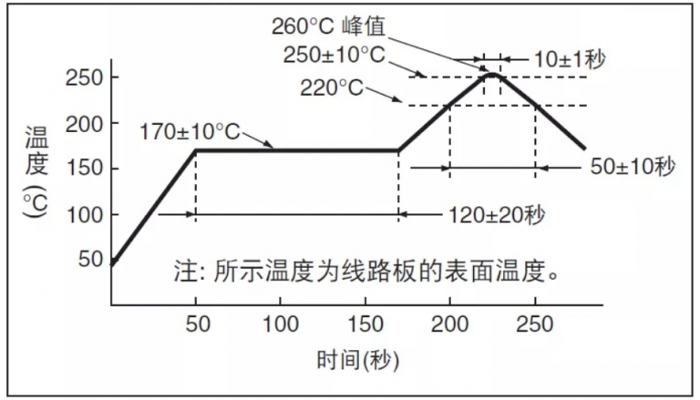 晶振应用指南（中英文）