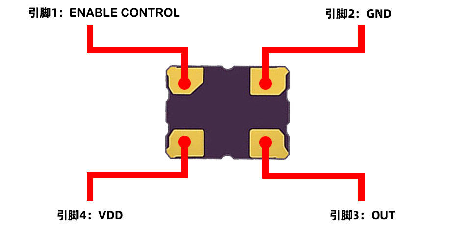 振荡器、石英晶振和晶体振荡器是什么关系？