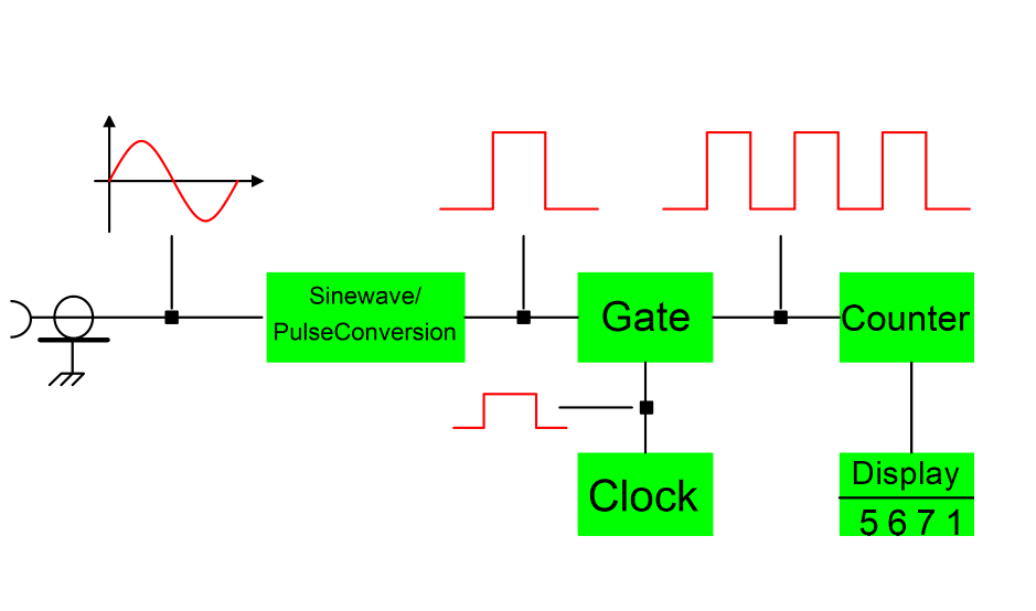 为何晶振在数字电路中? 为何晶振在数字电路中?