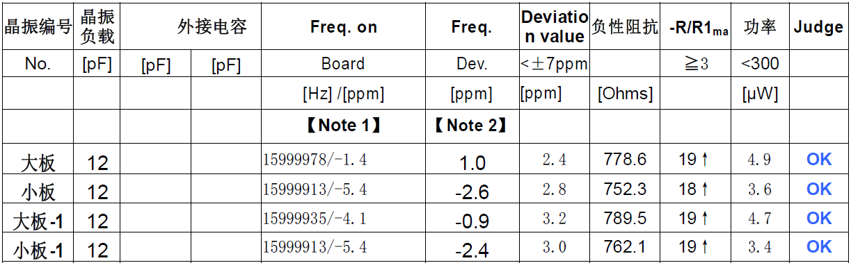 晶诺威科技晶振单体及上板上电测试电路匹配范例