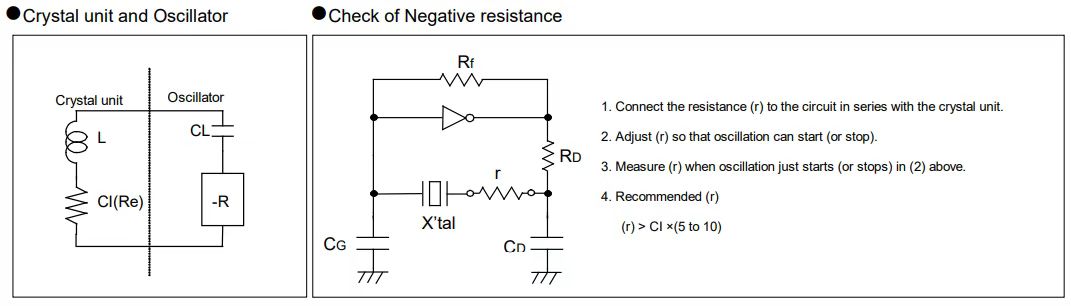 一种常用的测试裕量方法介绍:负性阻抗测试 一种常用的测试裕量方法介绍:负性阻抗测试