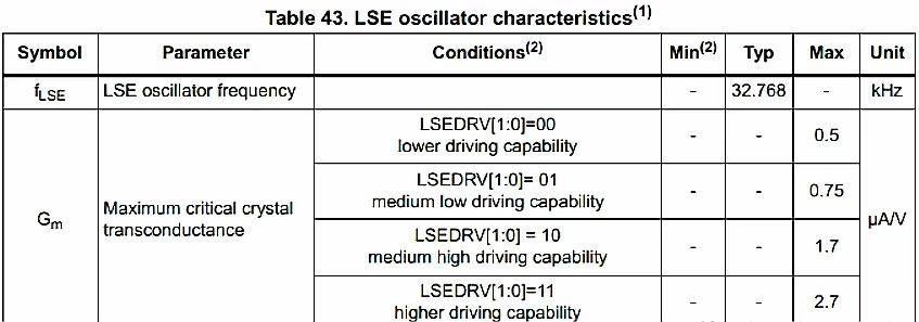 低功耗模式下无源晶振不起振原因分析 低功耗模式下无源晶振不起振原因分析