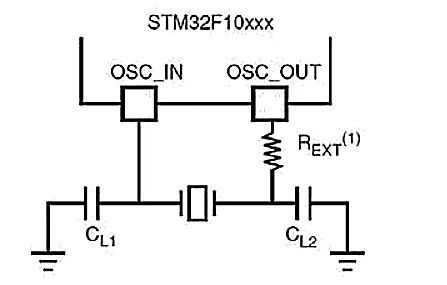 无源晶振的负载电容Load Capacitance与频偏Frequency Deviation