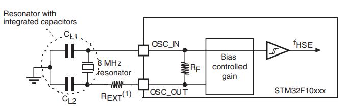 影响晶振频率稳定的因素及改善措施