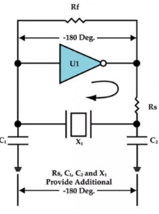在什么条件下无源晶振才能够振动？