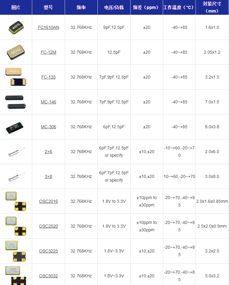 晶诺威科技晶振选型手册