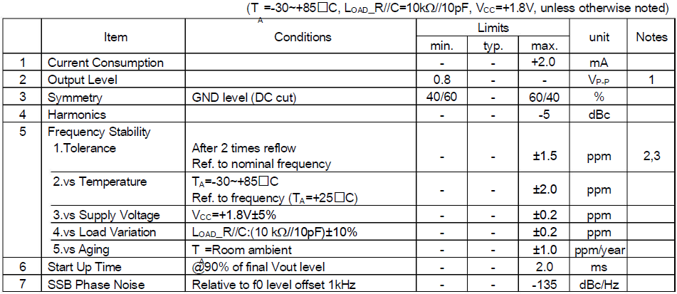 KDS TCXO2016温补晶振32MHz规格书与使用说明