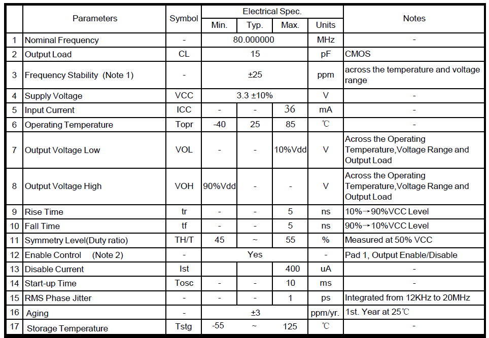 晶诺威科技OSC3225有源晶振80MHz 3.3V 25ppm电气参数介绍
