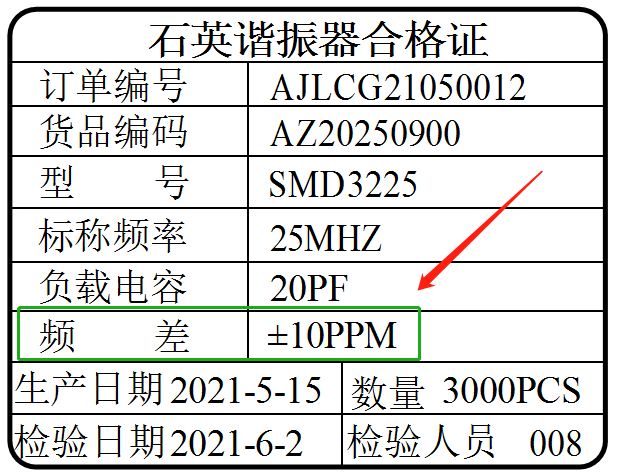 晶振频率偏差Frequency Tolerance指的是什么？