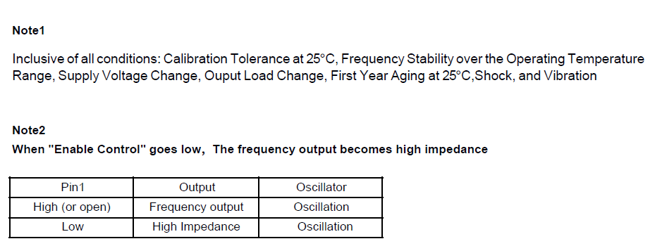 有源晶振2.4576MHz OSC2016电气参数介绍