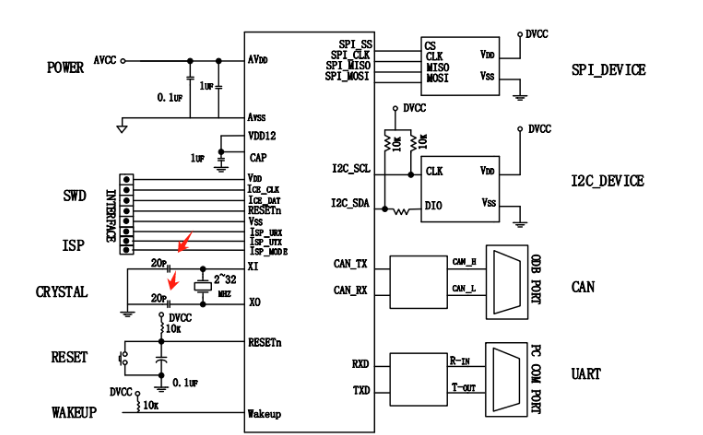 外部晶振必须要接电容吗？