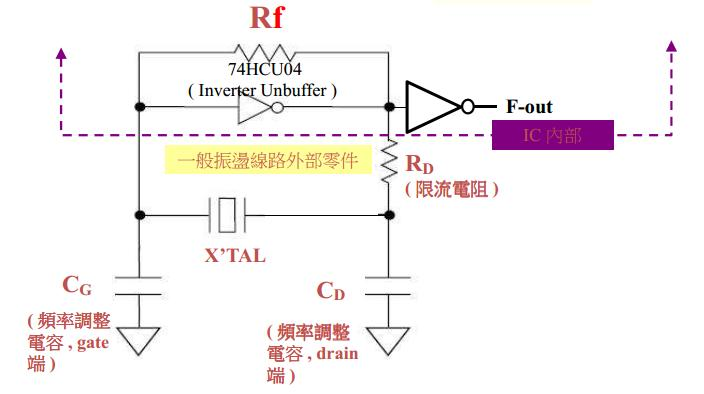 无源晶振的电路应用 无源晶振的电路应用