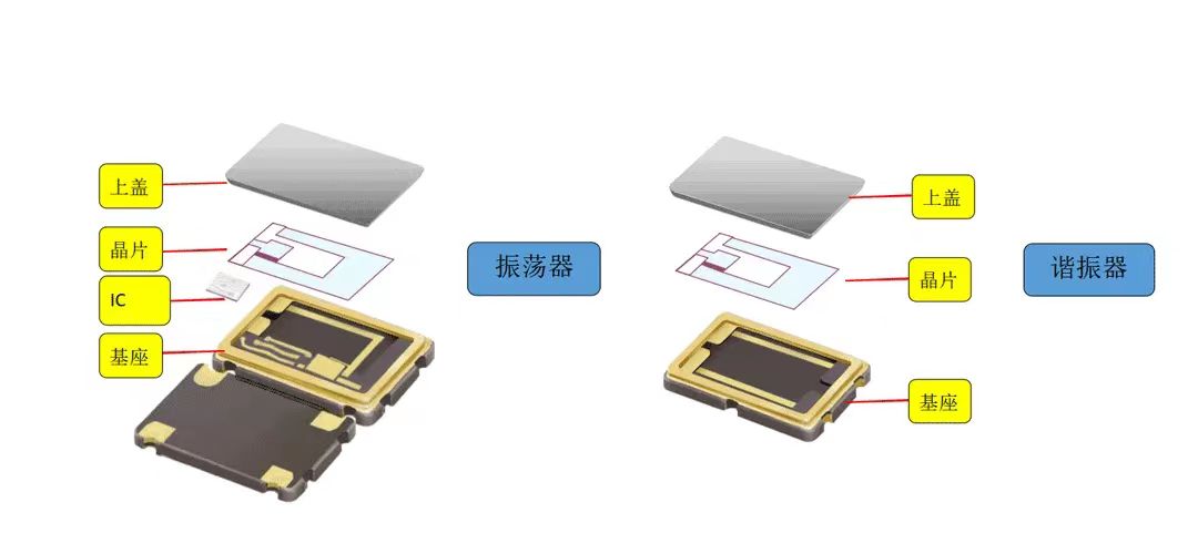石英晶体的特性和应用