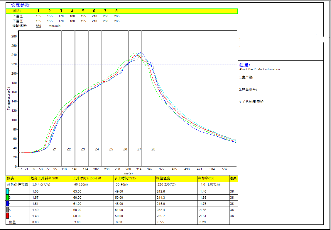 在回流焊中贴片晶振出现的常见问题及经验分享