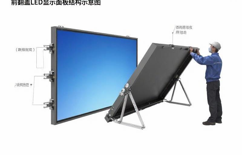 前翻盖LED显示面板结构示意图