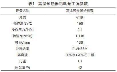 表1 高温预热器给料泵工况参数.jpg